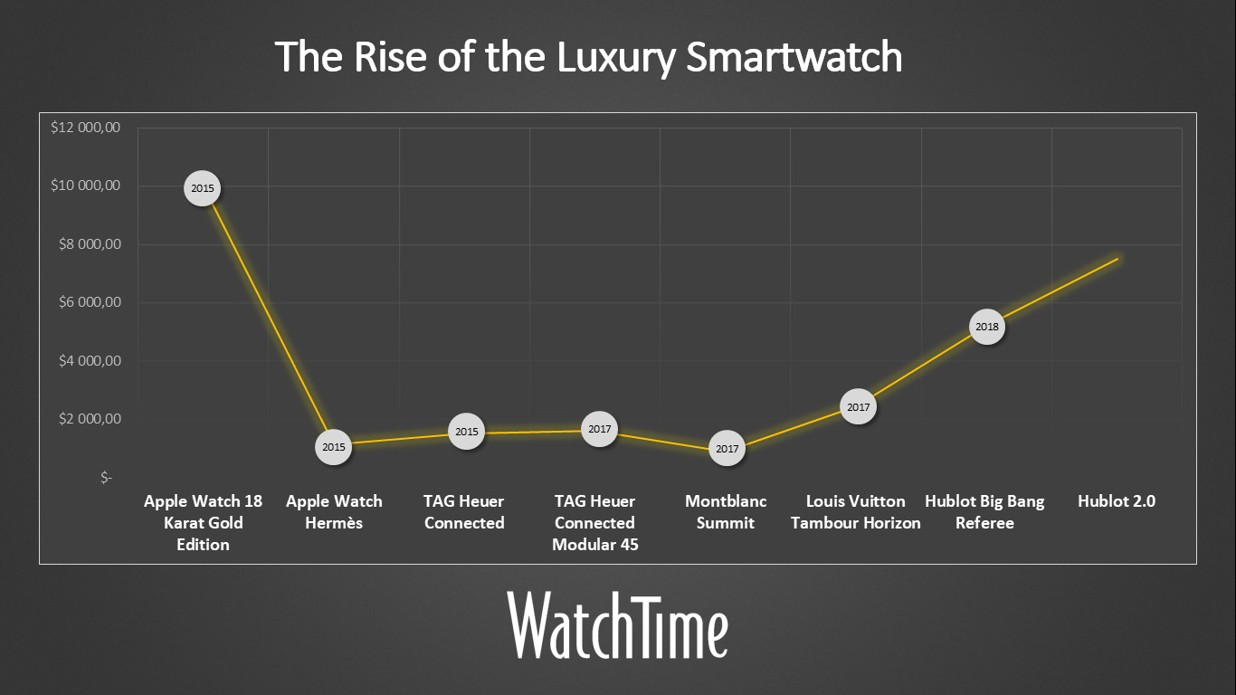 Luxury_Smartwatches_Chronology.jpg