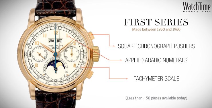 A quick primer on the first series 2499